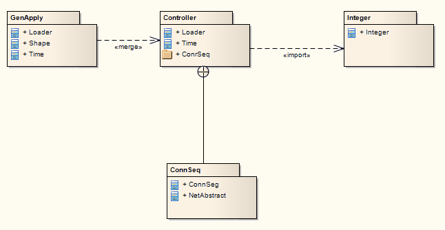Example of a Package Diagram